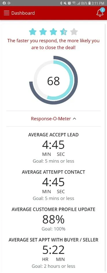 CRM response-o-meter