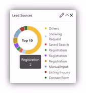 CRM Interface