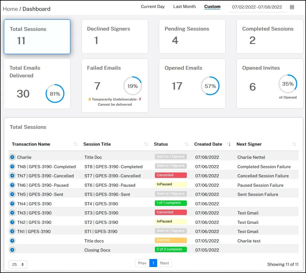 Screenshot of the Constellation1 eSign dashboard, with widgets for different signature statuses and a list of sessions with color-coded statuses