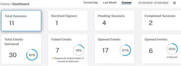 Close-up of the 8 signing status widgets on the Constellation1 eSign dashboard, with Total Sessions selected and numbers corresponding to the number of sessions in each category