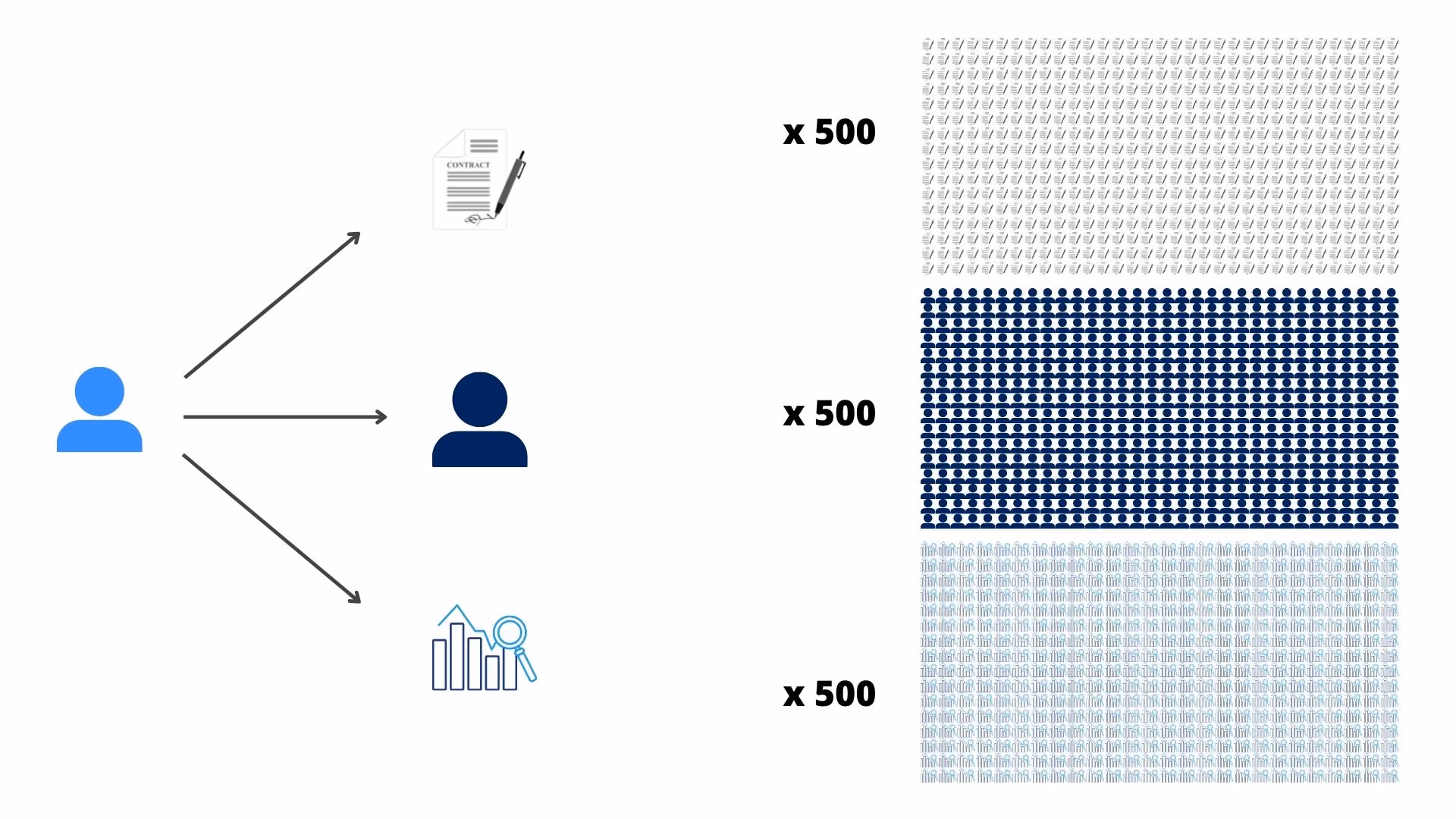 A visual representation of all the relationships, contracts, and MLSs that need to be managed and maintained. There are over 1,500 icons in the image.